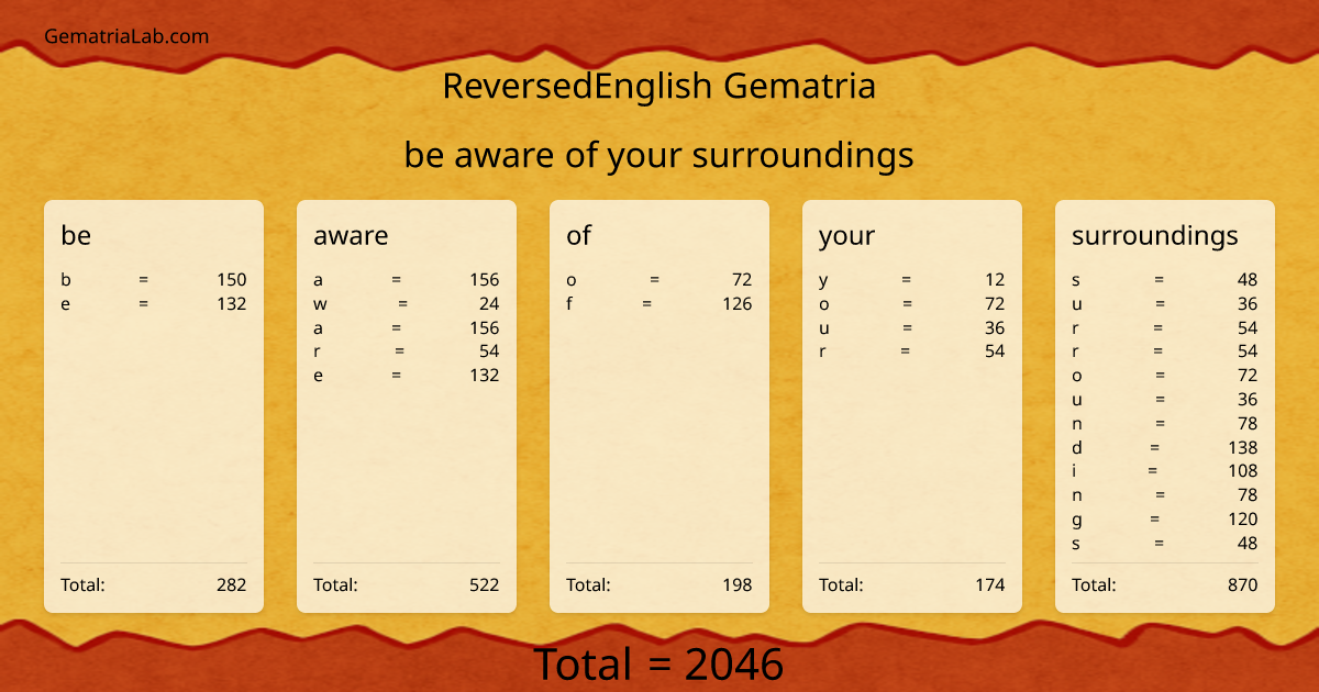 be aware of your surroundings in reversedEnglish Gematria